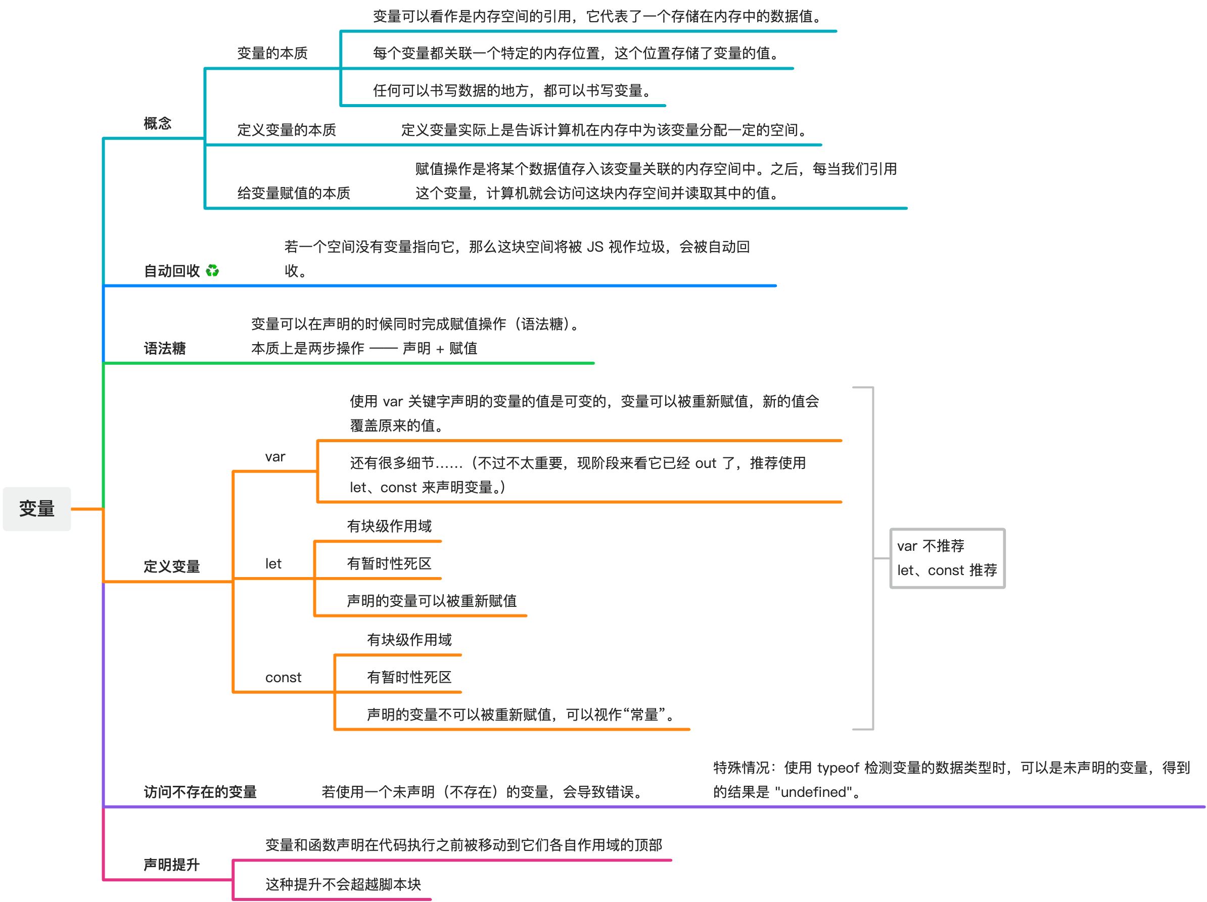 思维导图